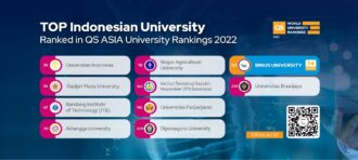 BINUS UNIVERSITY is ranked #220 in QS Asia University Rankings 2022