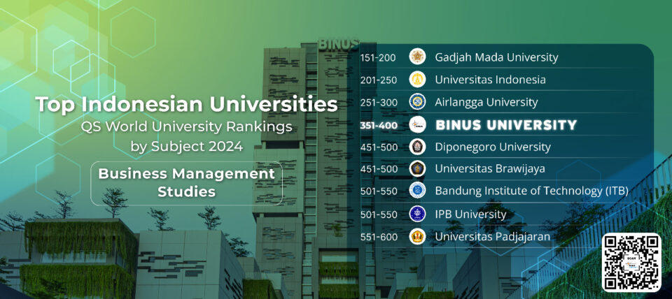 Qs Wur By Subject 2024 Binus Global